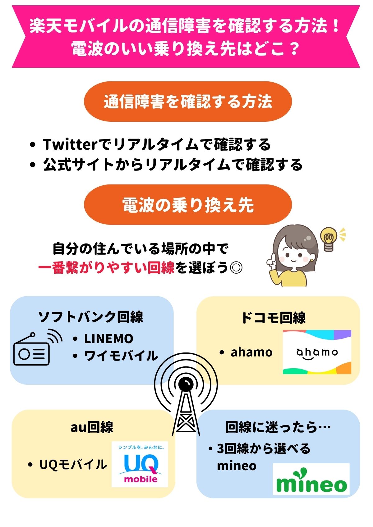 楽天モバイル　通信障害
